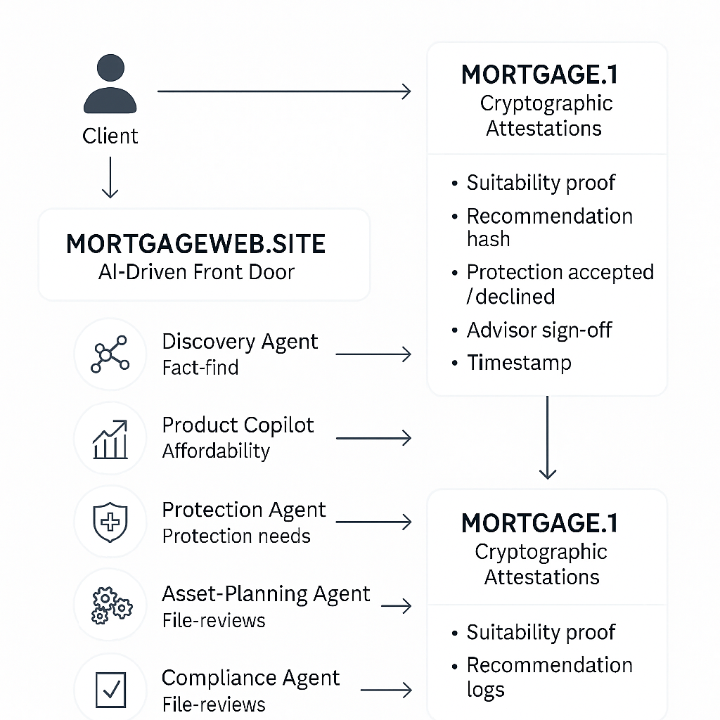 MortgageDualStack1